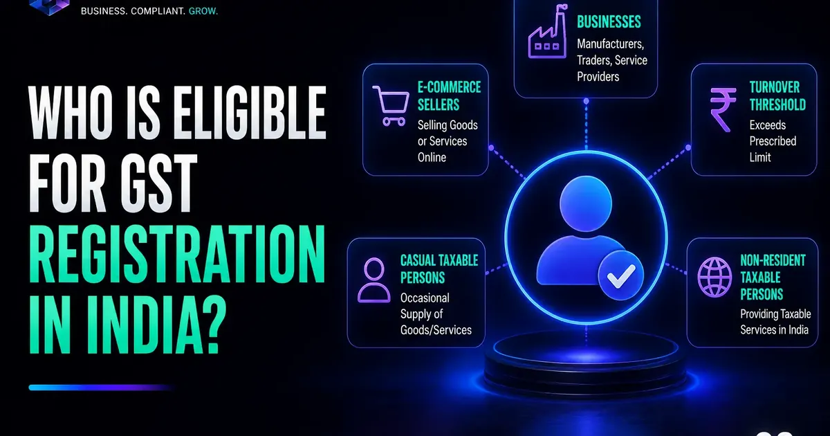 GST registration eligibility visual showing e-commerce sellers service providers turnover thresholds and taxable persons