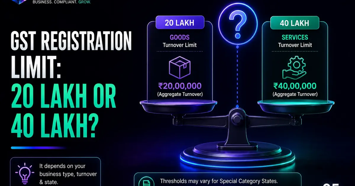 GST registration limit visual comparing 20 lakh goods threshold and 40 lakh services threshold