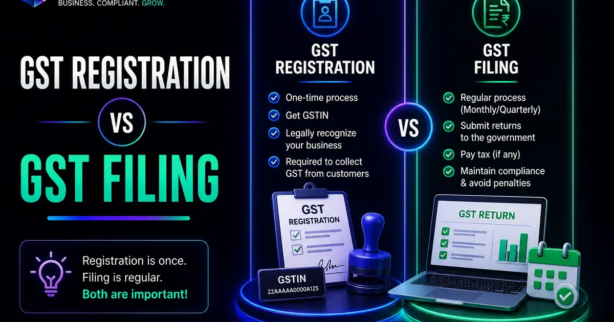 GST registration versus GST filing comparison visual with GSTIN setup and return filing workflow