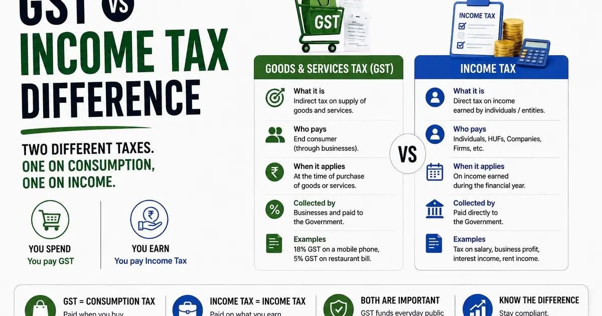 GST vs income tax difference visual comparing consumption tax and income tax in India