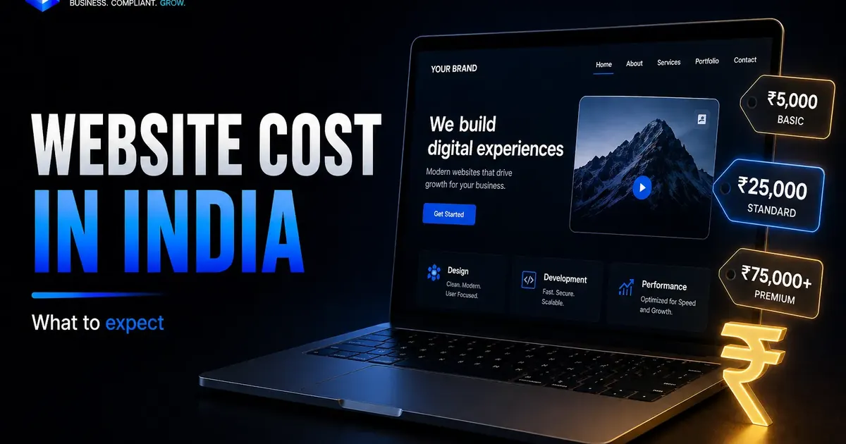 Website cost in India visual showing business website pricing tiers and design scope