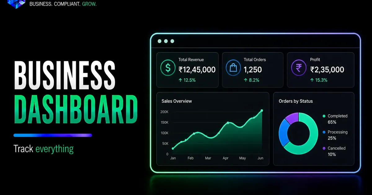 Business dashboard visual showing revenue orders profit sales overview and order status charts